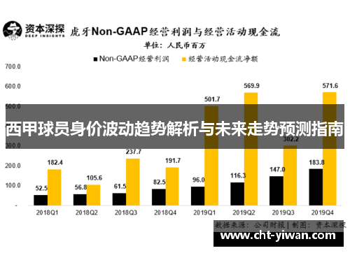 西甲球员身价波动趋势解析与未来走势预测指南