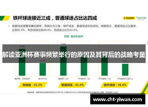 解读亚洲杯赛事频繁举行的原因及其背后的战略考量