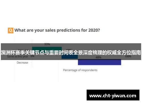 澳洲杯赛季关键节点与重要时间表全景深度梳理的权威全方位指南