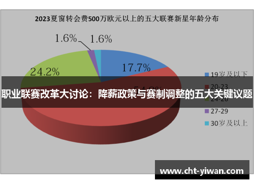 职业联赛改革大讨论：降薪政策与赛制调整的五大关键议题