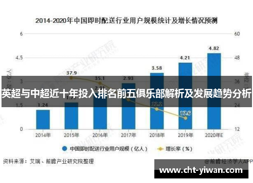 英超与中超近十年投入排名前五俱乐部解析及发展趋势分析