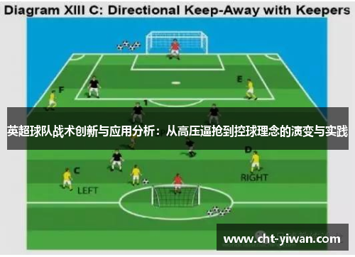 英超球队战术创新与应用分析：从高压逼抢到控球理念的演变与实践