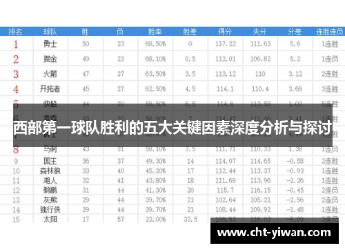 西部第一球队胜利的五大关键因素深度分析与探讨