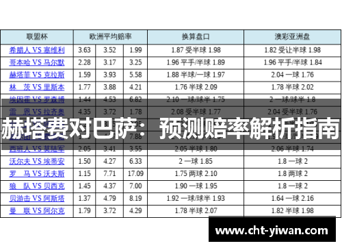 赫塔费对巴萨：预测赔率解析指南