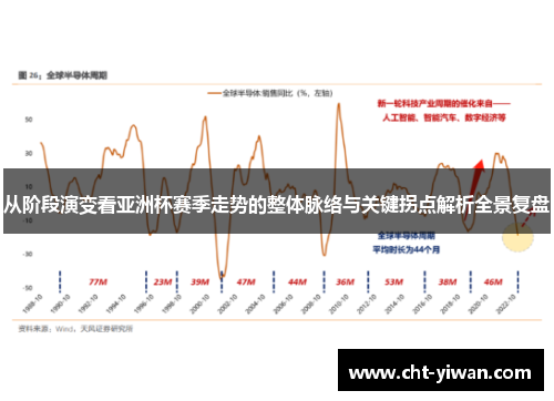 从阶段演变看亚洲杯赛季走势的整体脉络与关键拐点解析全景复盘