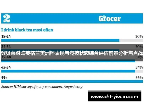 登贝莱对阵英格兰美洲杯表现与竞技状态综合评估前景分析焦点战
