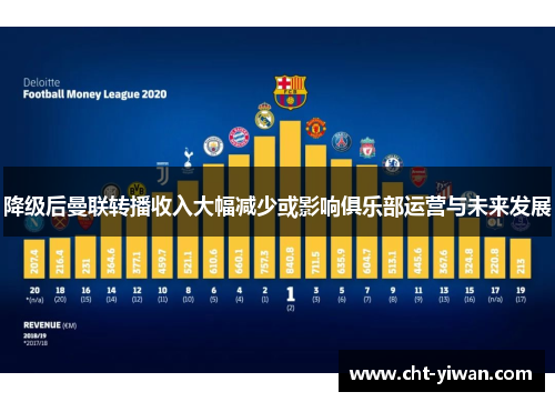 降级后曼联转播收入大幅减少或影响俱乐部运营与未来发展