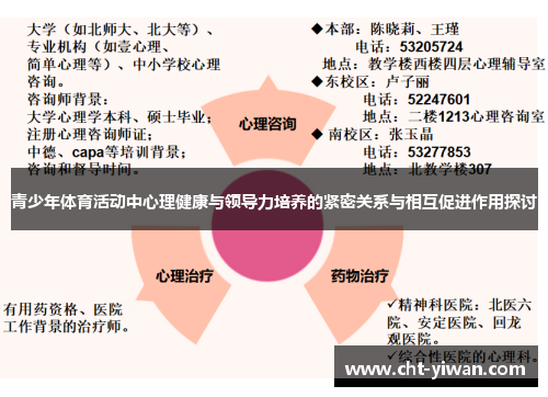 青少年体育活动中心理健康与领导力培养的紧密关系与相互促进作用探讨